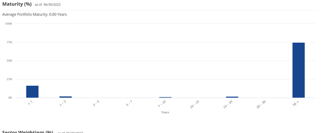 PFXF maturity profile