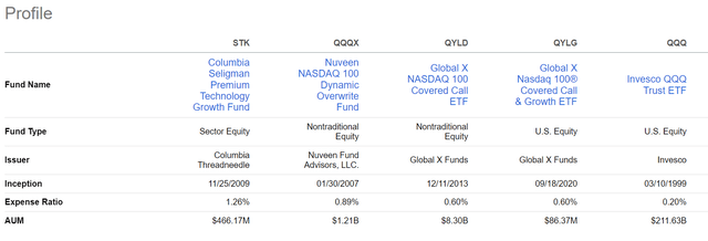 STK vs. peers structure