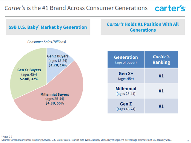 Consumer Generations