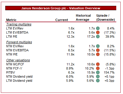 Janus Henderson PLC