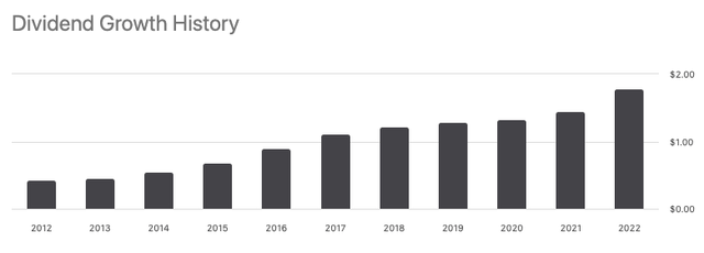 graph