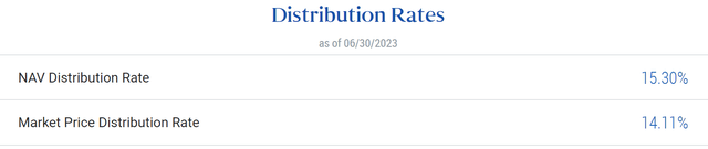 PDI Fund Prospectus - Dividend