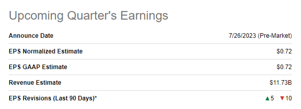 KO's upcoming earnings summary