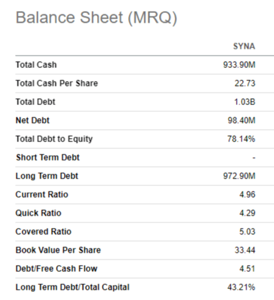 SYNA's balance sheet