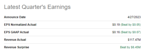 LYTS latest quarterly earnings