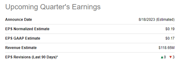 LYTS upcoming quarterly earnings