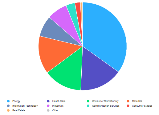 sectors