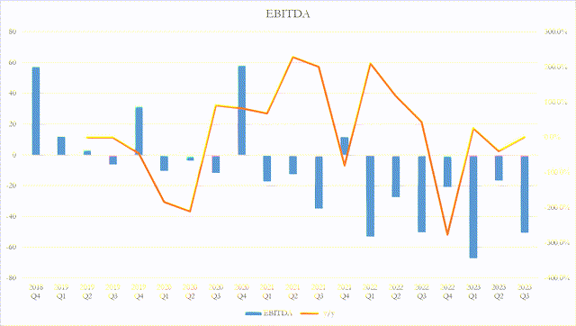 A graph with blue and orange lines Description automatically generated