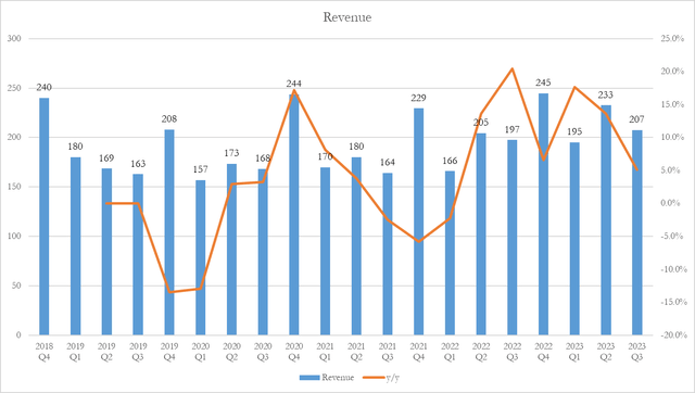 A graph with blue and orange lines Description automatically generated