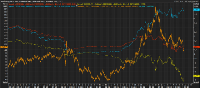 Refinitiv Eikon