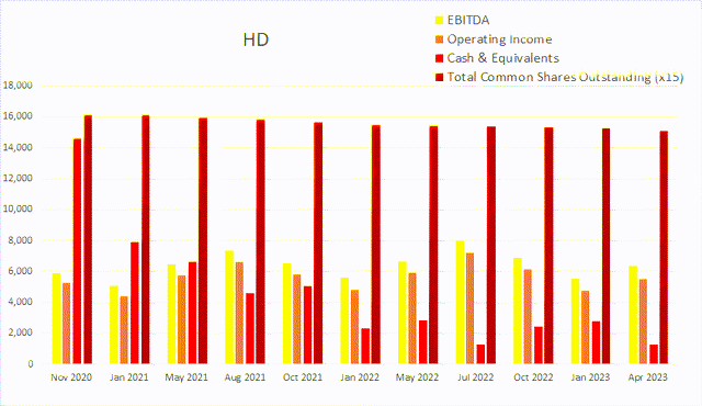 hd home depot float buyback buy back dilution