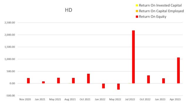 hd home depot returns