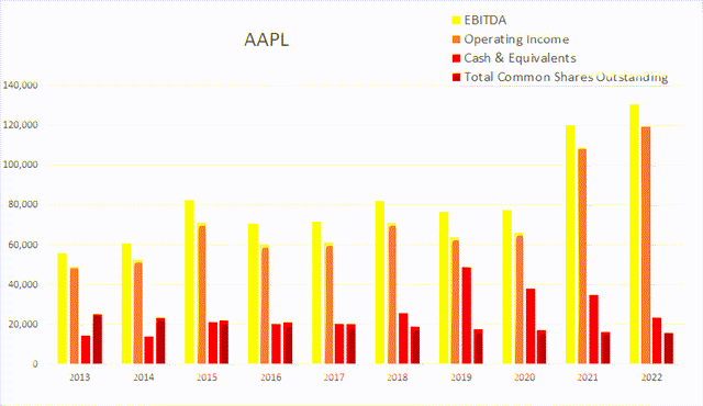 aapl apple float buyback dilution