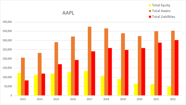 aapl apple equity