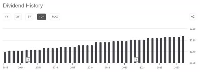 aapl apple dividend history