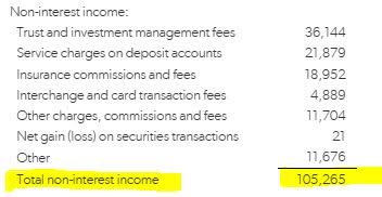 Frost - non interest income - Q1