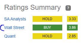 Ratings Consensus