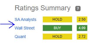 Ratings Consensus