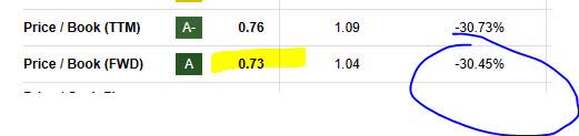 Valley Bank - P/B ratio