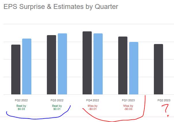 Valley bank - earnings surprises