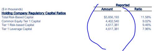 Valley bank - regulatory capital