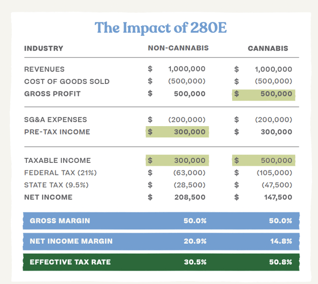 tax burden