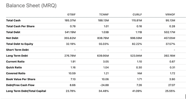 balance sheets