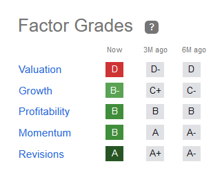 Seeking Alpha's Factor Grades of Applied Industrial Technology