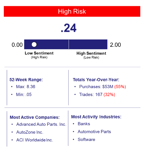 June 2023: Low Sentiment