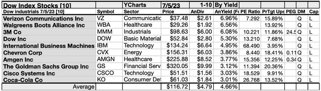 DOW (6)10LIST JUL23-24