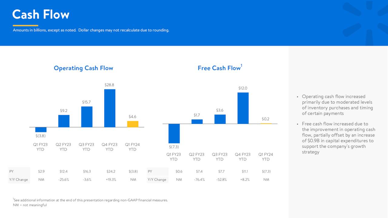 Cash Flow