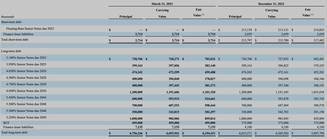 WES Debt