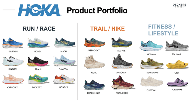 HOKA Shoes