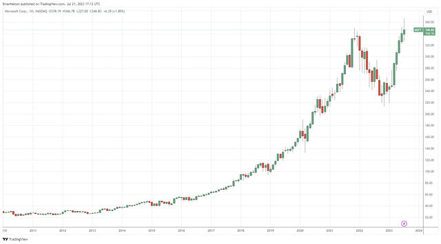 Microsoft's shares have had a fantastic run.