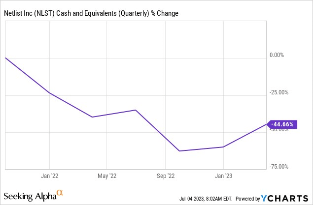 Cash balance de-growth