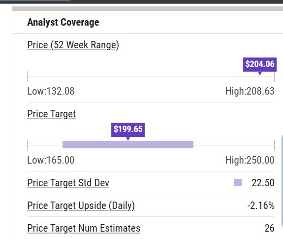 Price target