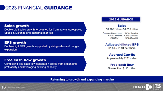 Hexcel Corporation financial guidance for 2023.