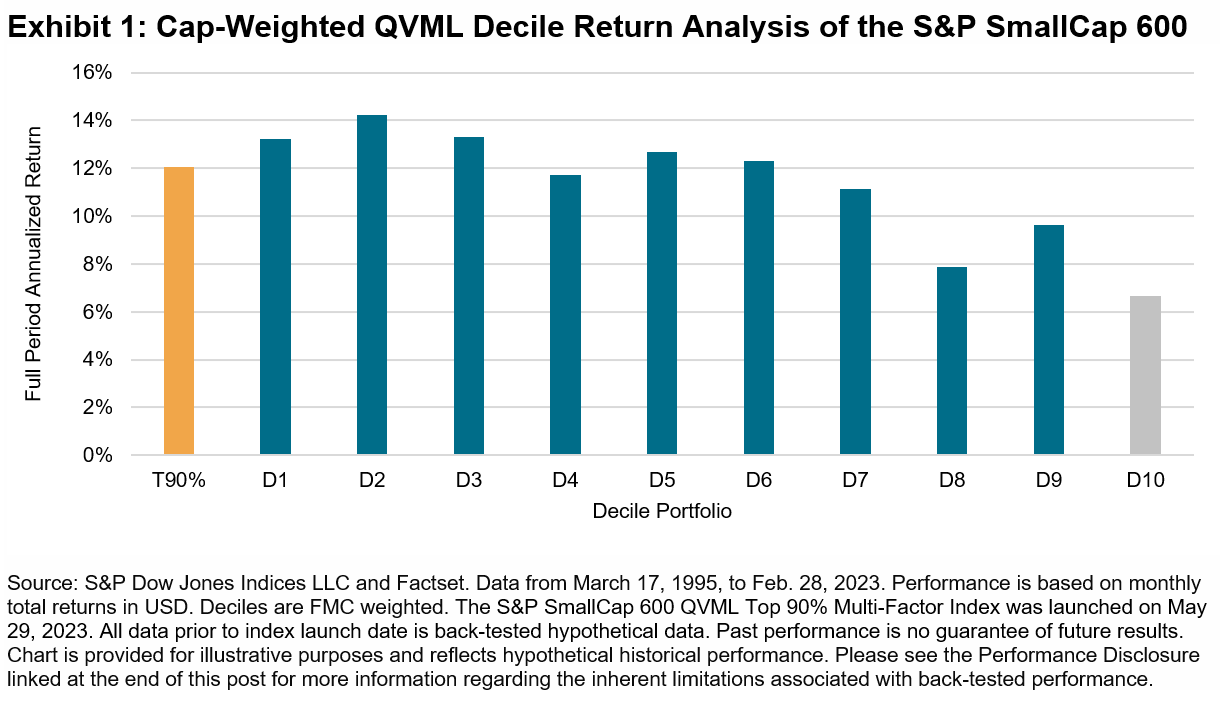 Cap-weighted QVML Decline Return Analysis