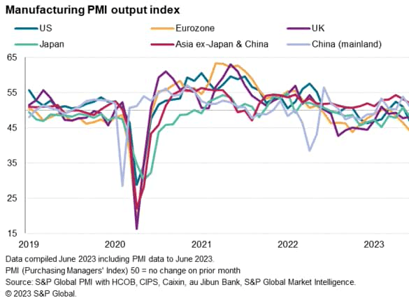 Manufacturing PMI