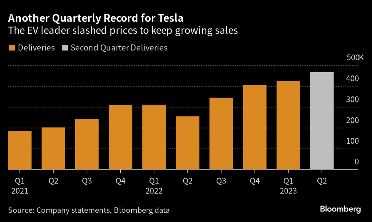 Tesla, electric vehicles, EV, sustainable transportation, renewable energy, Tesla Model S, Tesla Model 3, Tesla Model X, Tesla Model Y, Tesla Roadster, autonomous driving, Tesla Supercharger, electric car technology, Tesla energy, clean energy, electric vehicle charging, electric vehicle range, electric vehicle infrastructure, Tesla batteries, Tesla Powerwall, Tesla solar panels, Elon Musk, Tesla Motors, Tesla news, Tesla stock, Tesla Gigafactory