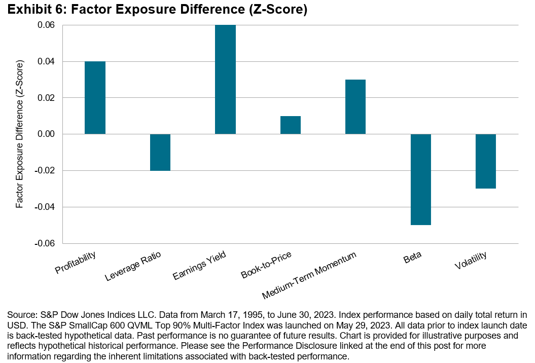 Factor Exposure Difference