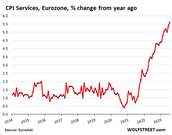 Europe CPI