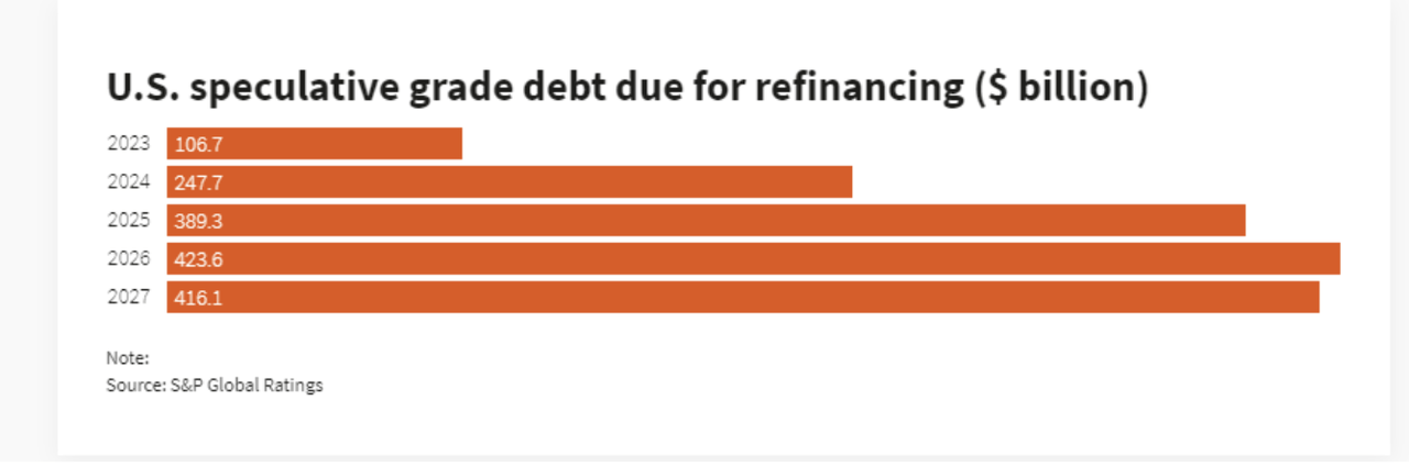 CLO debt maturity