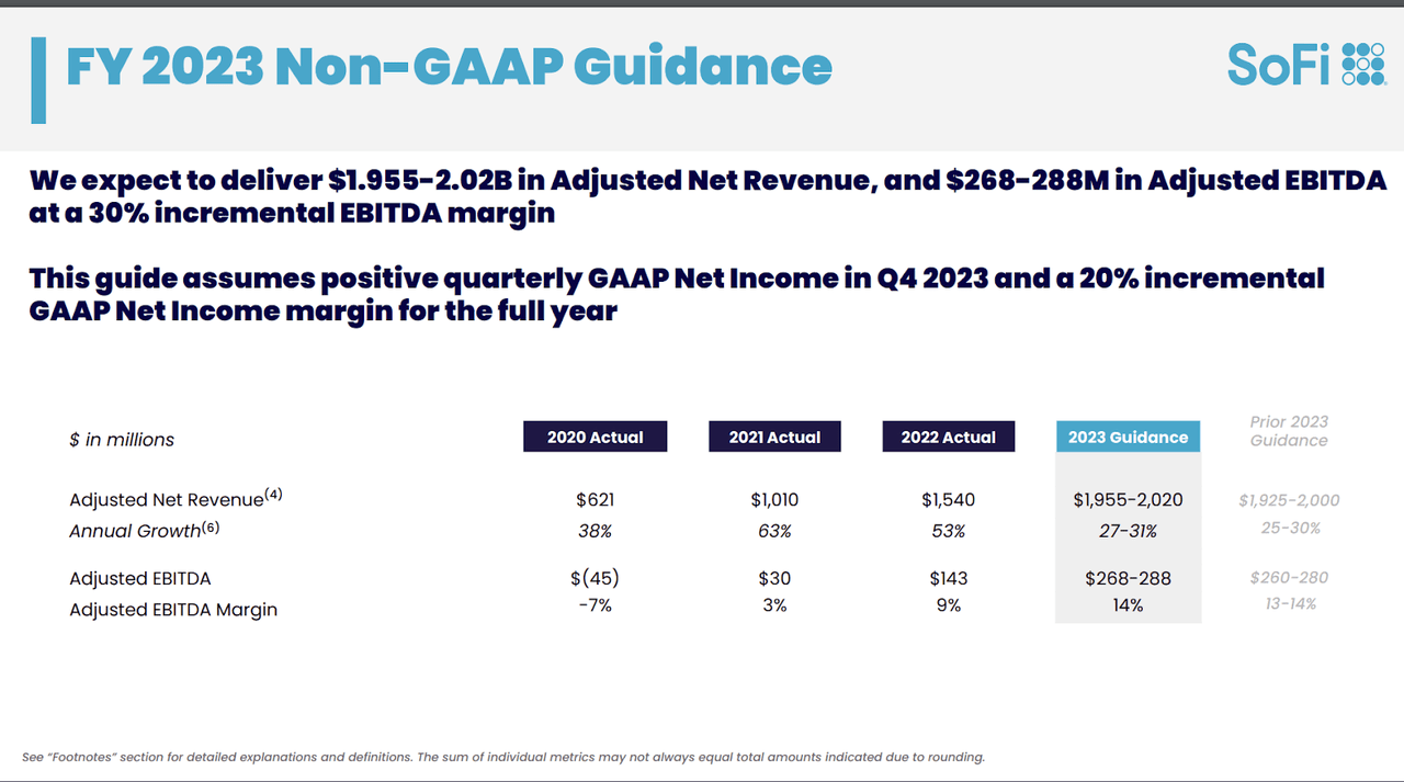 FY 2023