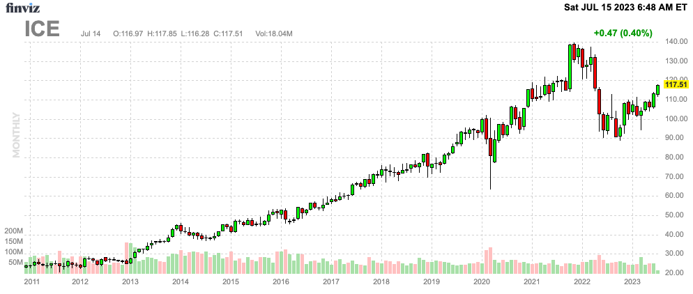 Finviz Chart