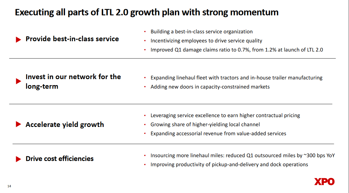 The growth plan the company has