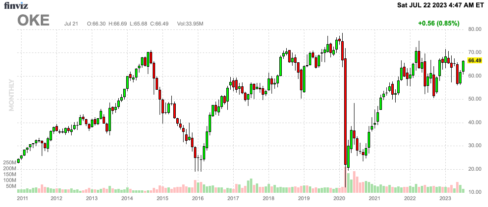 Finviz Chart