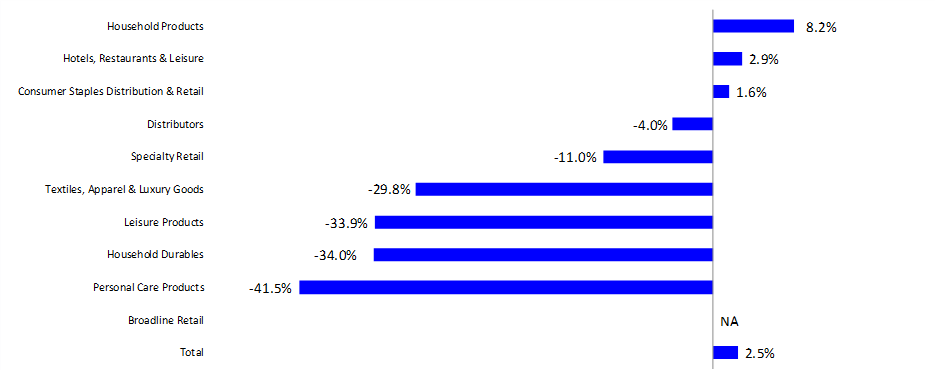 retail earnings