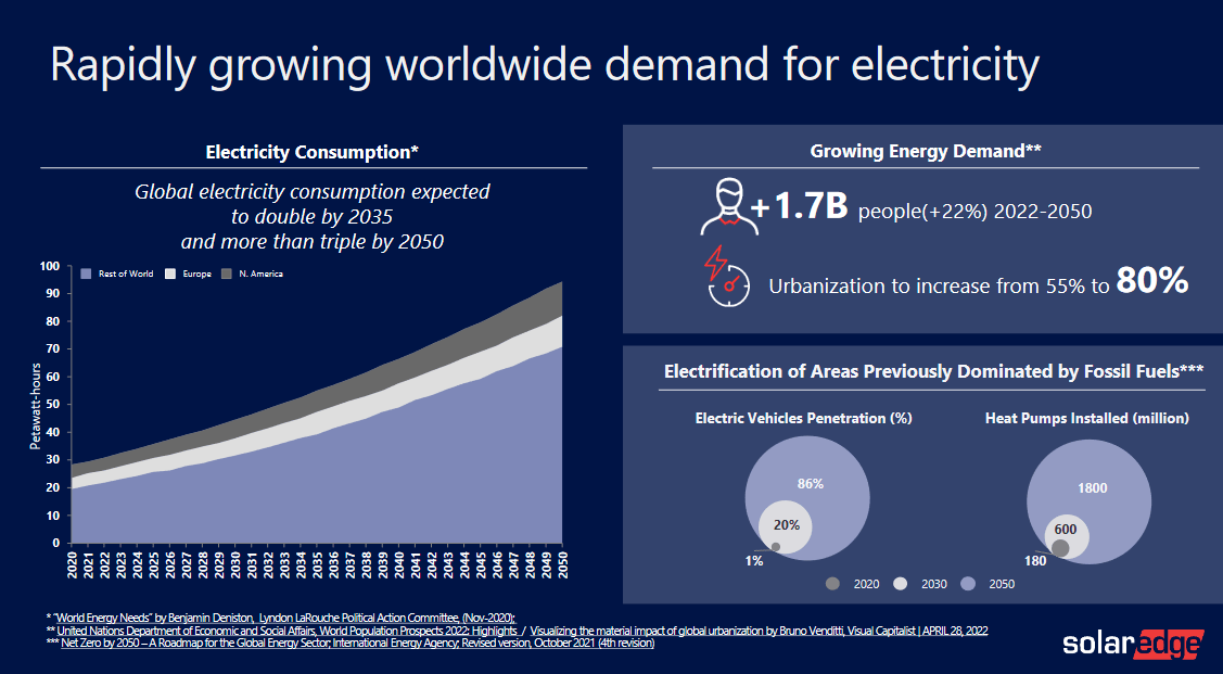 The market growth for the industry