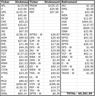 DIvidend Income Year over Year Comparison